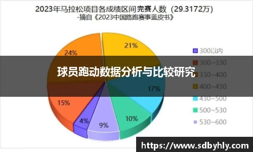 球员跑动数据分析与比较研究