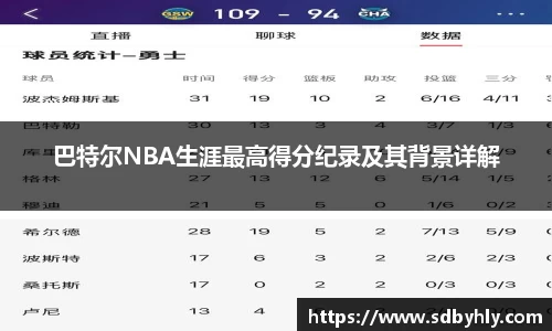 巴特尔NBA生涯最高得分纪录及其背景详解